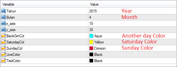 Daily Balance Sheet - indicator for MetaTrader 4