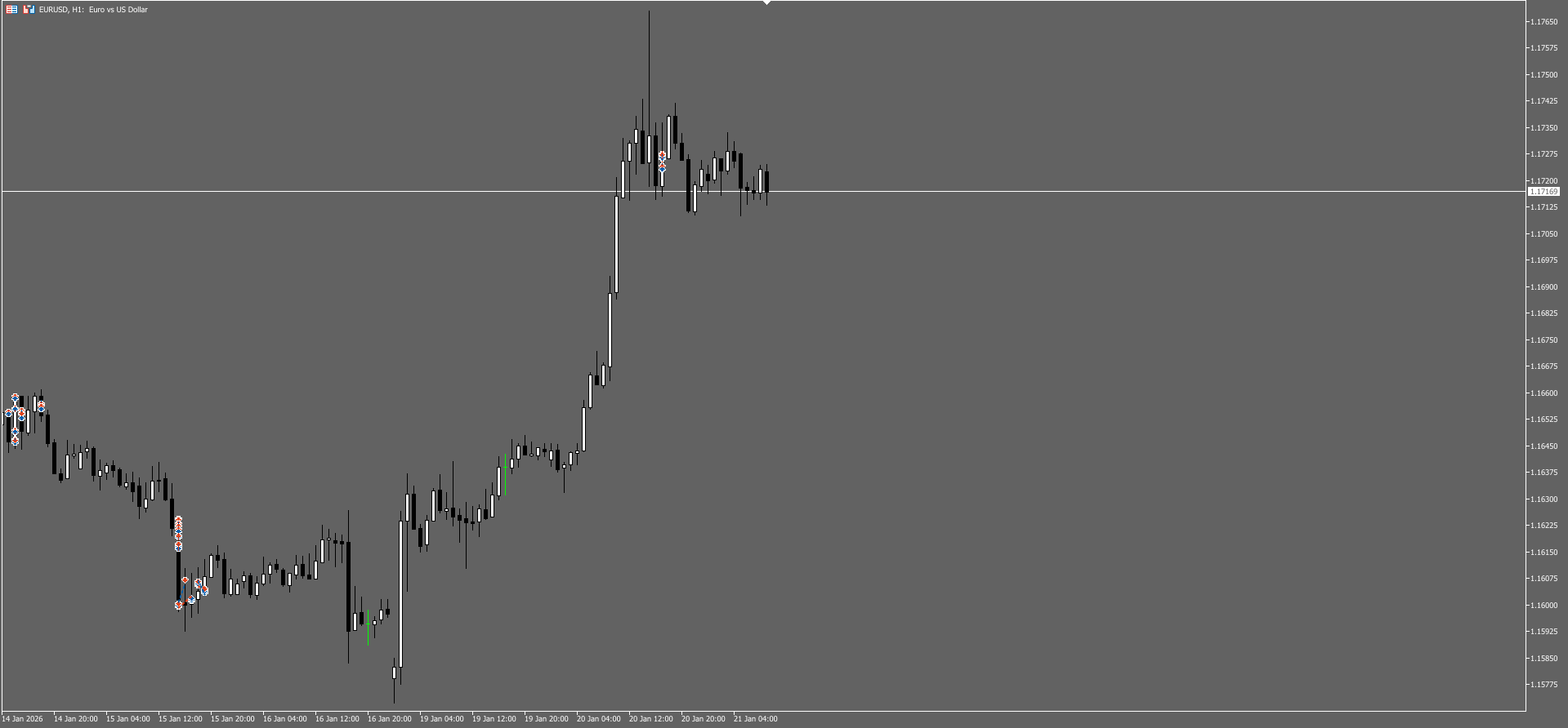 nModify Orders - library for MetaTrader 5