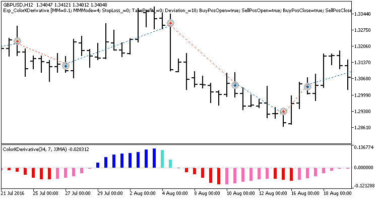 Exp_ColorXDerivative - MetaTrader 5 专家