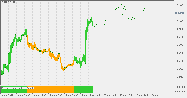Precision trend (histo) - indicator for MetaTrader 5