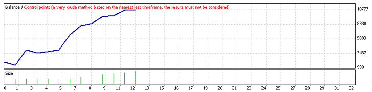 PZ Reversal Trend Following EA - expert for MetaTrader 4
