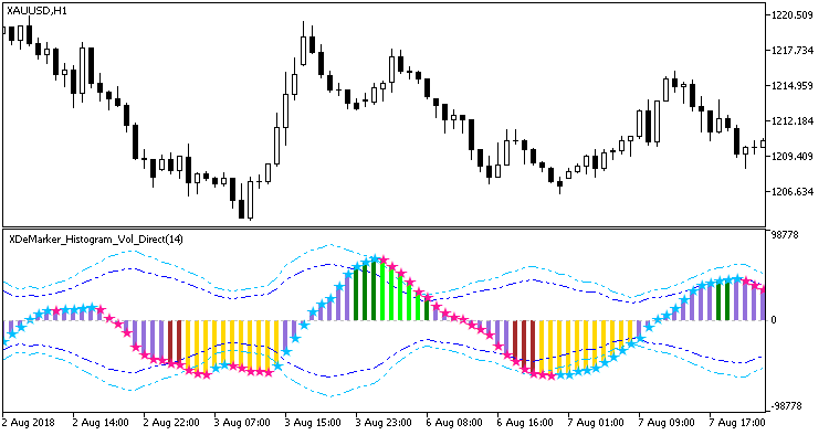 XDeMarker_Histogram_Vol_Direct - MetaTrader 5脚本
