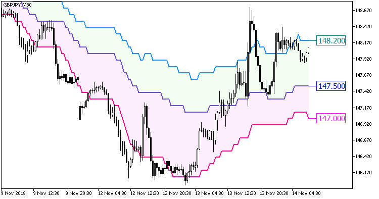 Float_Pivot_Smoothed_Digit - MetaTrader 5脚本