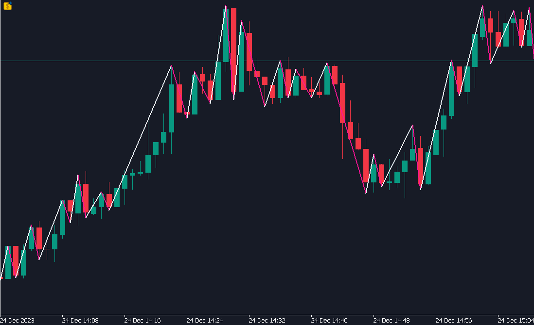 Candle ZigZag - indicator for MetaTrader 5