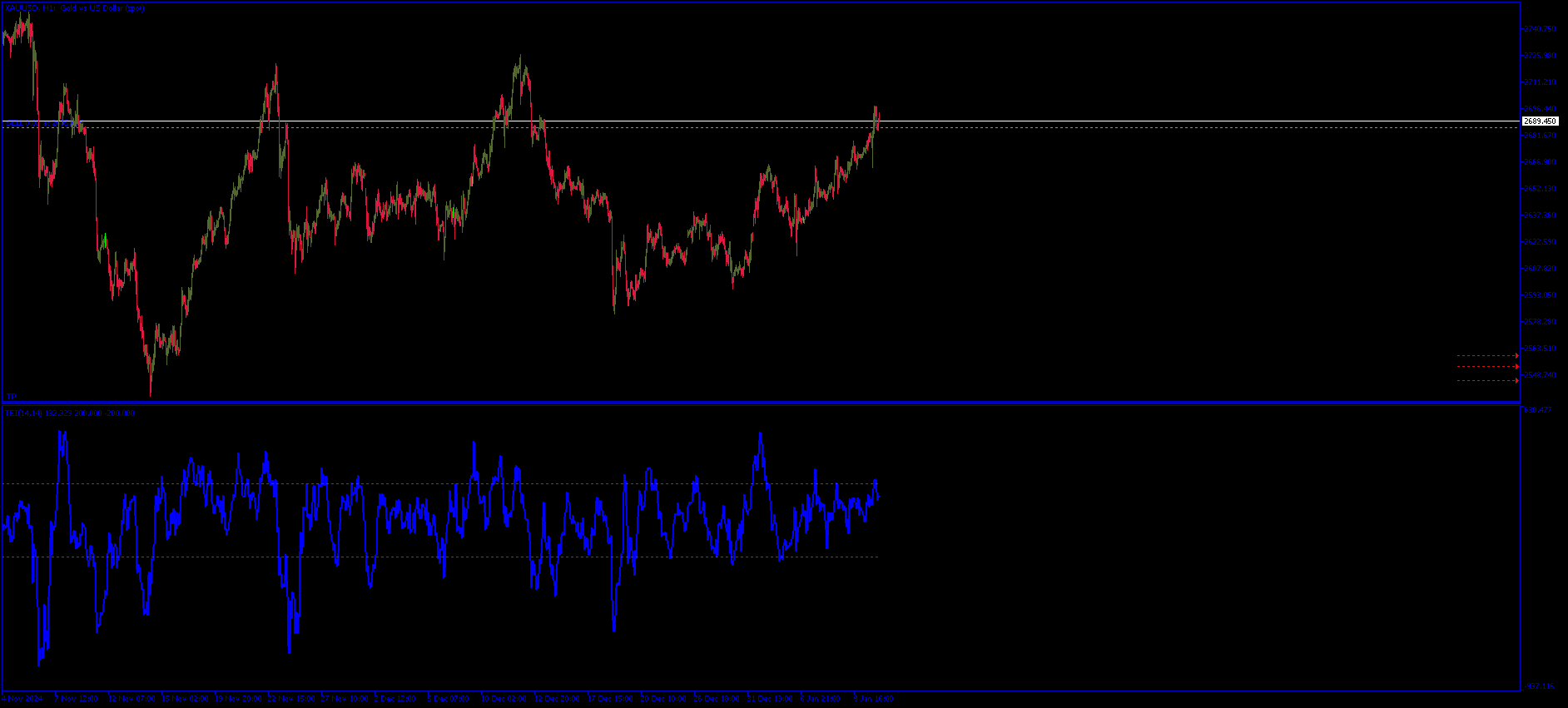 Trend Equilibrium Indicator TrendEQ - indicator for MetaTrader 5