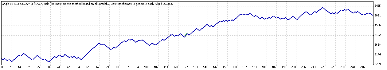 FollowYourHeart - expert for MetaTrader 4