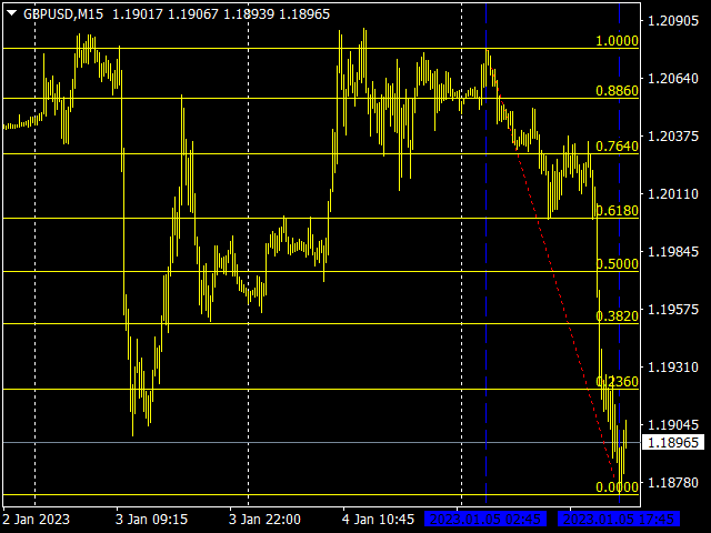 Auto Fibonacci Indicator (Auto Fibos) - indicator for MetaTrader 4