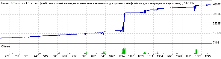 网格 - MetaTrader 4 专家