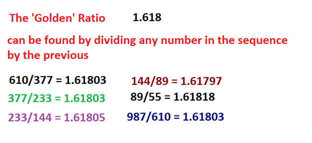 FiboBands - indicator for MetaTrader 5