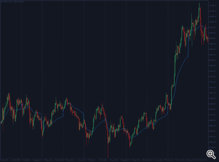 Monthly VWAP - indicator for MetaTrader 5