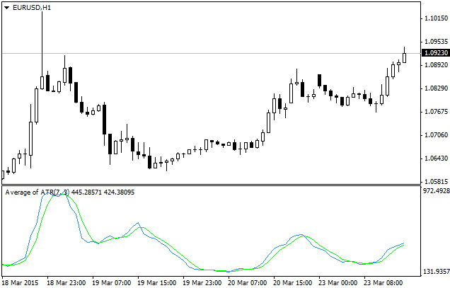 ATR 平均值 - MetaTrader 4脚本