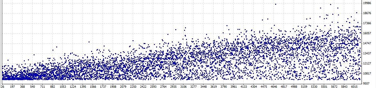 Stufic Lite - expert for MetaTrader 4
