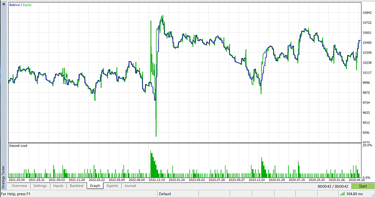 Popular MACD Strategy from Viral YouTube Video (3.5M+ Views) - expert for MetaTrader 5