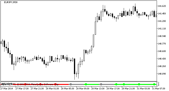 AMkA_Signal - indicator for MetaTrader 5