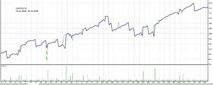 Roboost v1 - expert for MetaTrader 4