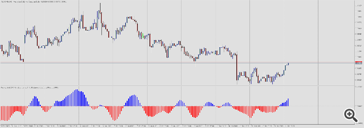 Kuskus Starlight - indicator for MetaTrader 5
