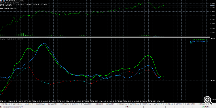Ind_2 Line+1 - indicator for MetaTrader 5