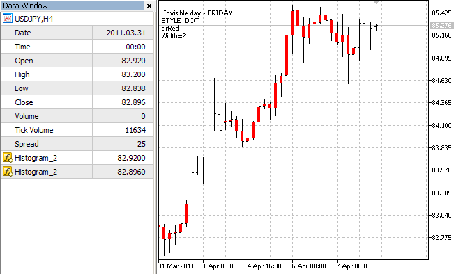 DRAW_HISTOGRAM2 - indicator for MetaTrader 5