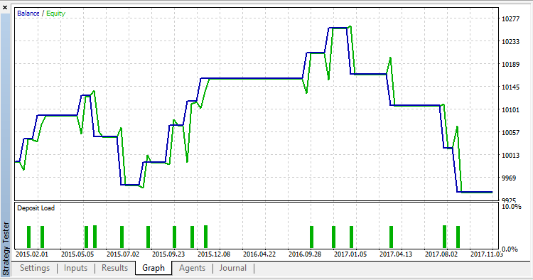 Reduce_risks - expert for MetaTrader 5