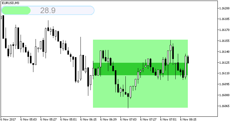 ShadeOpenX_Timer - MetaTrader 5脚本
