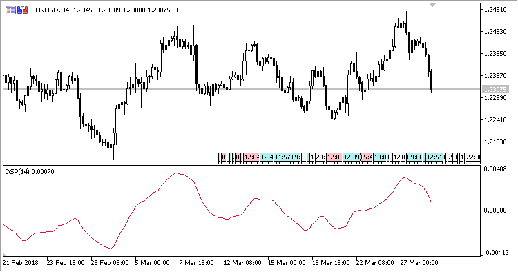 DSP - indicator for MetaTrader 5
