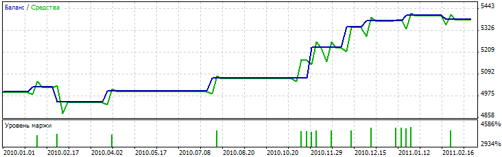 MQL5 Wizard - Trade Signals Based on Dark Cloud Cover/Piercing Line + CCI - expert for MetaTrader 5