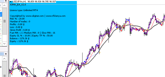 THREE MOVING AVERAGE EA (X3MA EA) - expert for MetaTrader 4