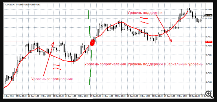 A cross-platform library of original mathematical functions - library for MetaTrader 5