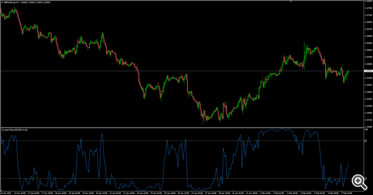 Inverse Fisher Transform RSI by John Ehlers unsmoothed version for MT4 - indicator for MetaTrader 4