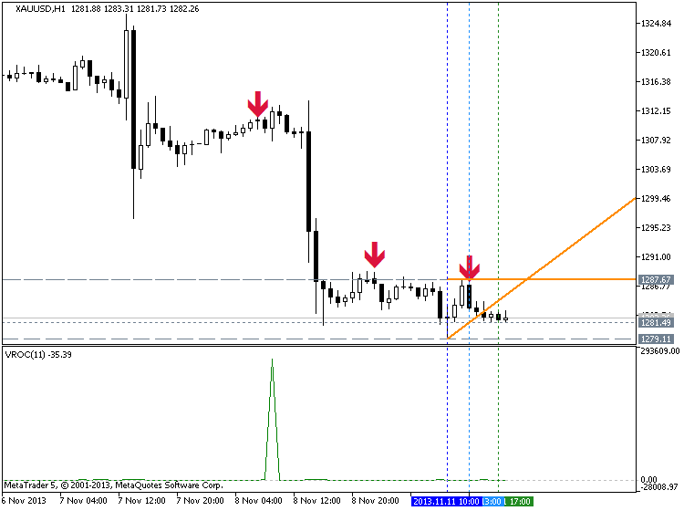 i-GAP - indicator for MetaTrader 5