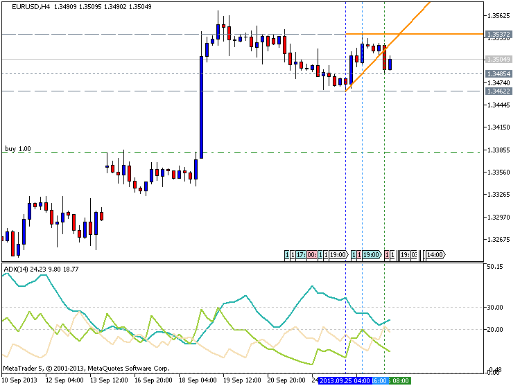 The class for drawing the ADX using the ring buffer - indicator for MetaTrader 5