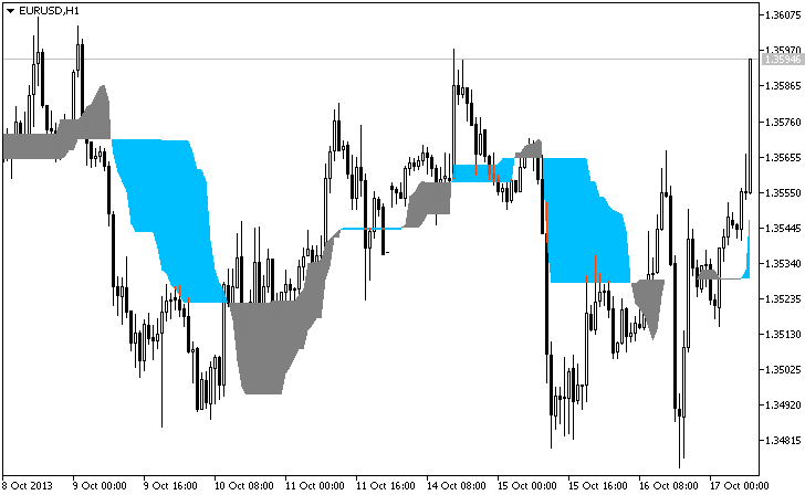 Chande_Kroll_Stop_v1 - indicator for MetaTrader 5