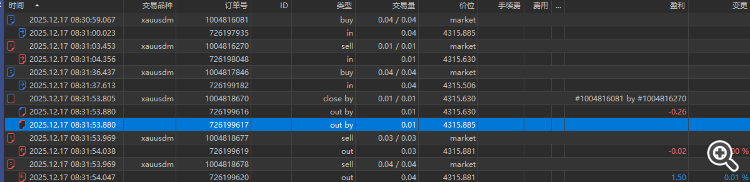 MT4Orders - library for MetaTrader 5