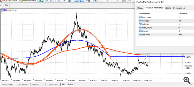 Pan PrizMA No leverage 72 - indicator for MetaTrader 5