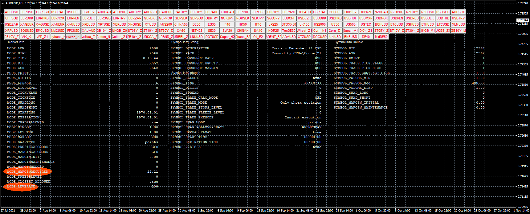 MT4 的市场和交易品种信息 - MetaTrader 4 脚本