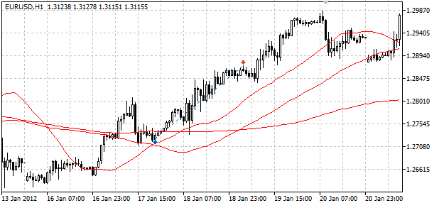 up3x1 - MetaTrader 5 专家