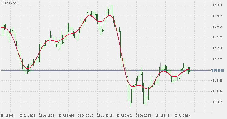 Henderson's Filter - indicator for MetaTrader 5