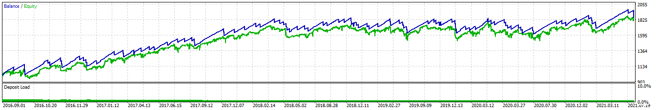 Currency Strength Expert v3 - expert for MetaTrader 5