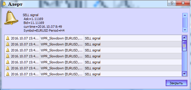 WPR_Slowdown - indicator for MetaTrader 5