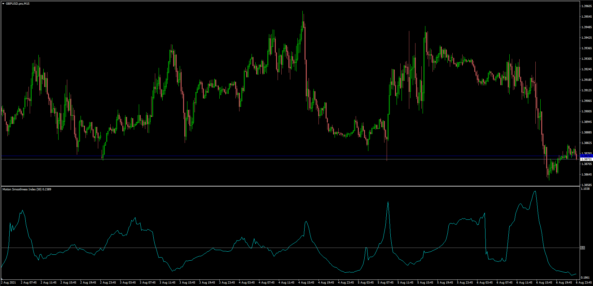 运动平滑度指数 - MetaTrader 4脚本