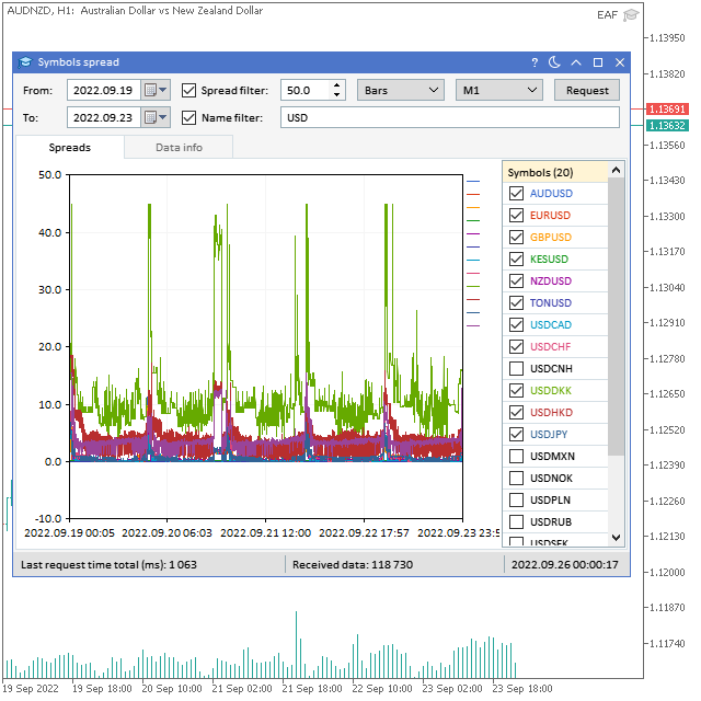 EasyAndFastGUI library for creating graphical interfaces - library for MetaTrader 5