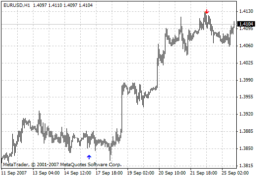 i-Monday_Sig - MetaTrader 4脚本