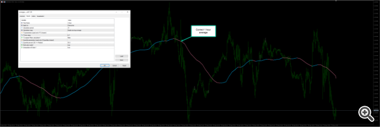 Averages MTF - indicator for MetaTrader 5