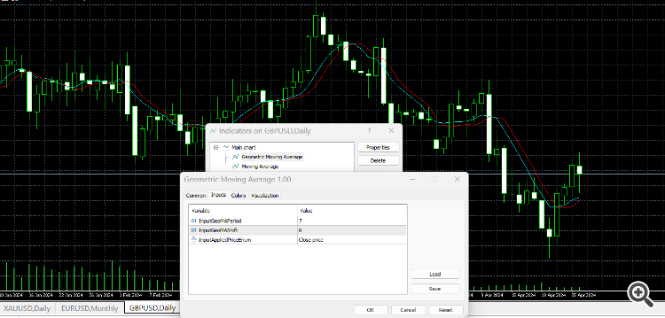 Geometric Moving Average - indicator for MetaTrader 5