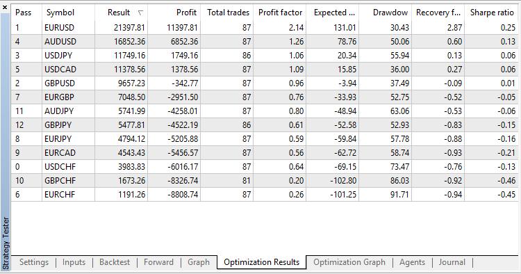 TwoBarsComparison - expert for MetaTrader 5