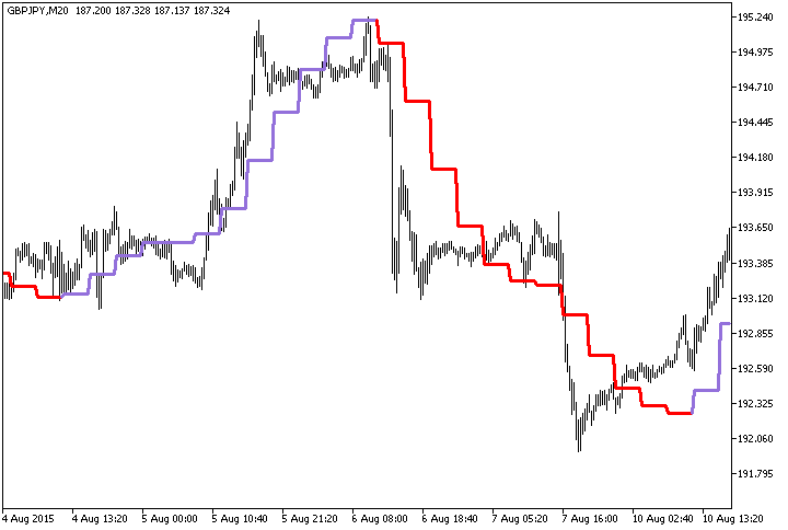 ColorHMA_HTF - indicator for MetaTrader 5
