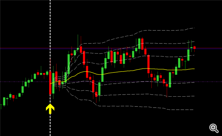 VWAP bands - indicator for MetaTrader 5