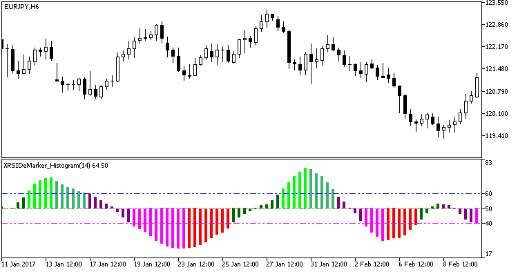 XRSIDeMarker_Histogram - indicator for MetaTrader 5
