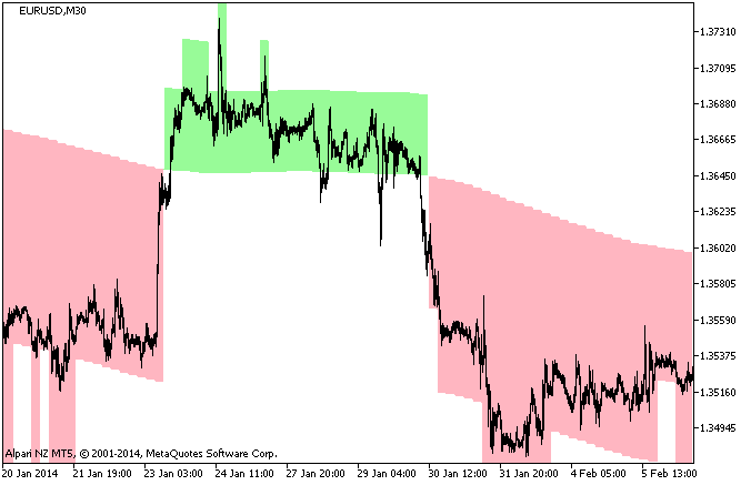 Karpenko_HTF - indicator for MetaTrader 5