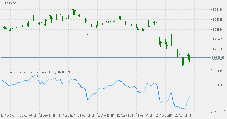 多色动量 - 扩展 - MetaTrader 5脚本